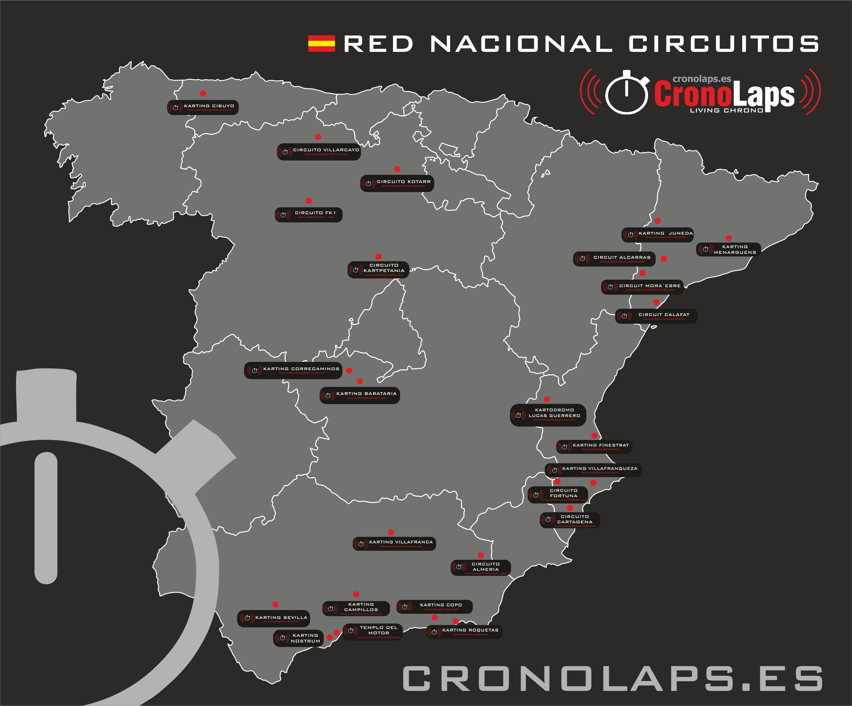Red de circuitos CRONOLAPS